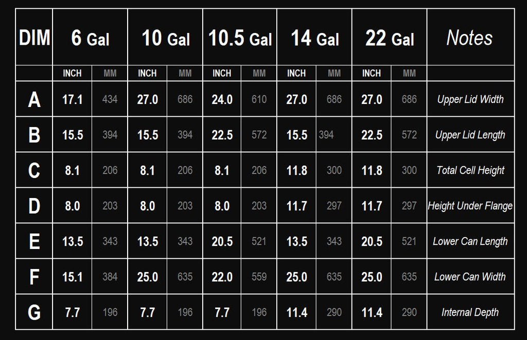 Radium RA-Series Fuel Cell Dimensions Specification Chart