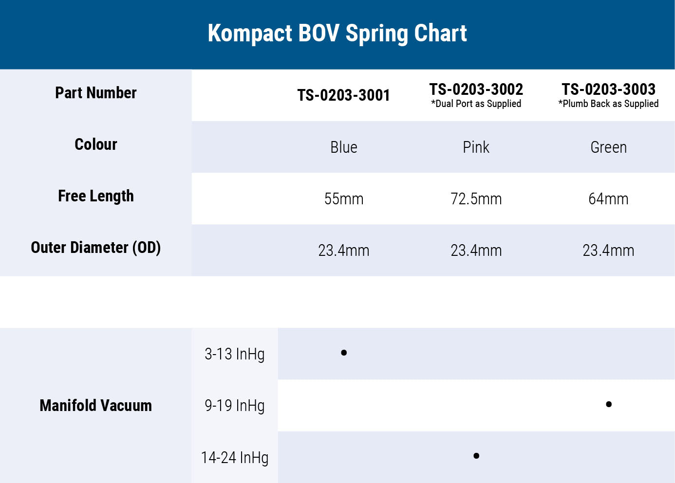 Turbosmart - Kompact Dual Port Blow Off Valve Suit KIA Stinger/Genesis G80 3.3L V6