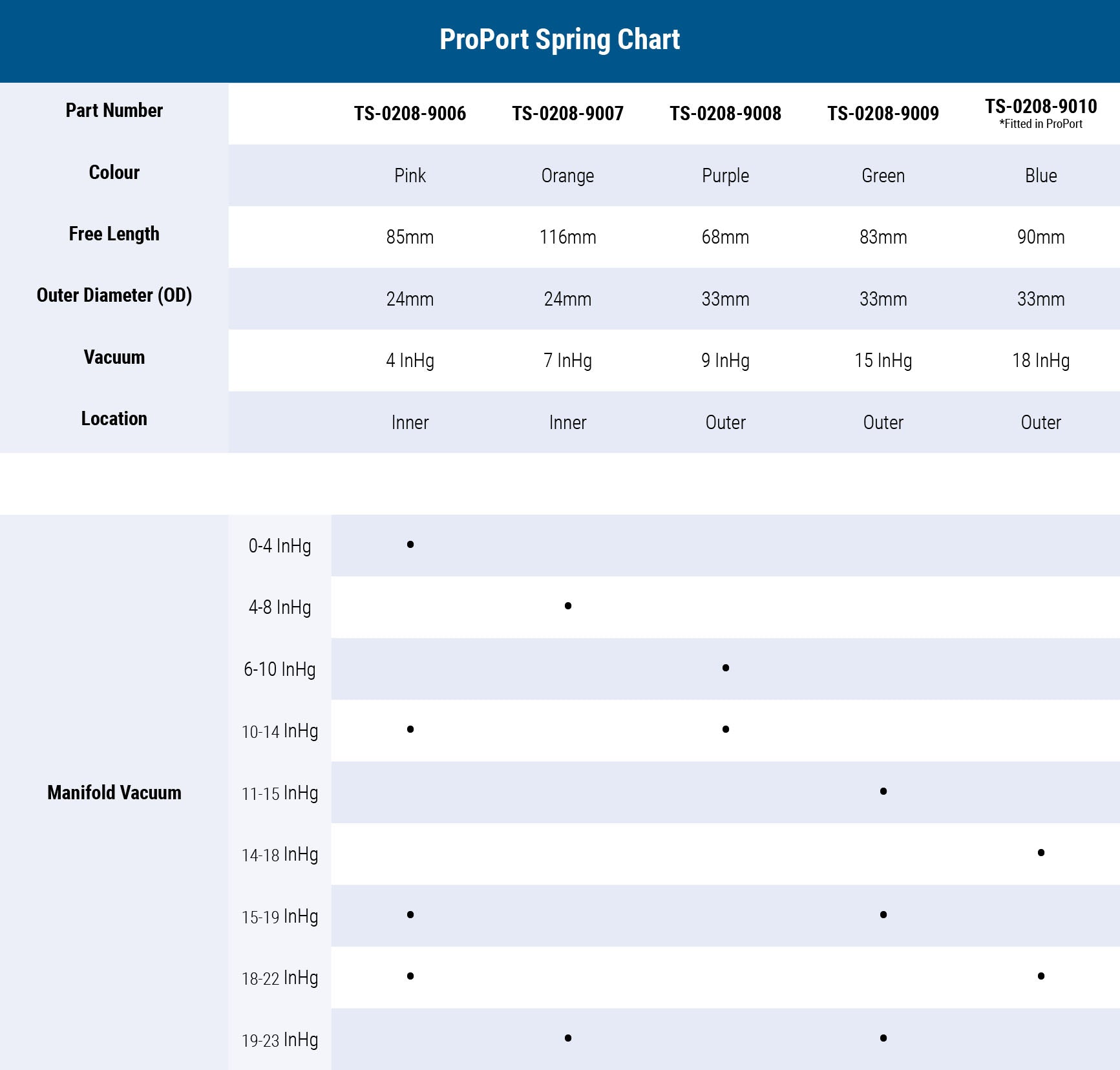 Turbosmart - GenV ProPort BOV Suit Supercharger