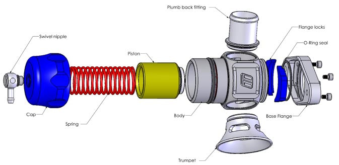 Turbosmart - Dual Port Nissan