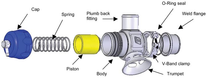 Turbosmart - Dual Port Uni 38mm