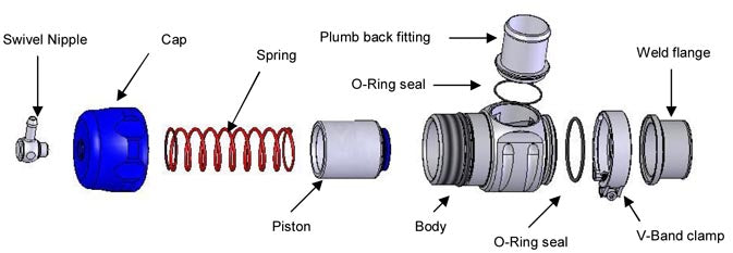 Turbosmart - PlumbBack Uni 32mm