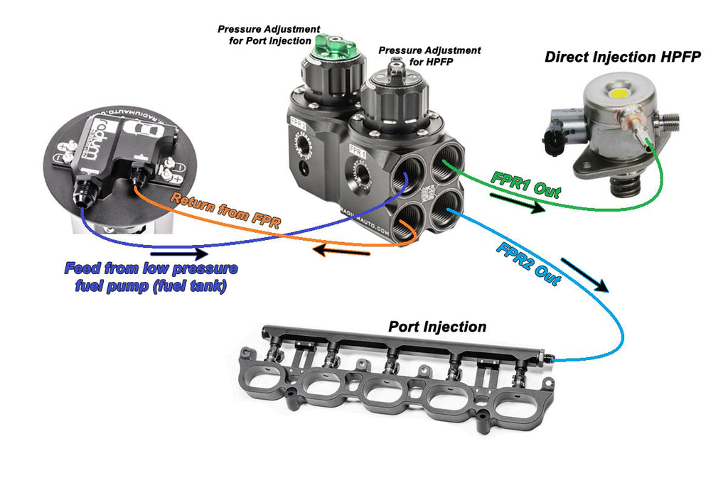 Radium - DFPR, Dual Fuel Pressure Regulator